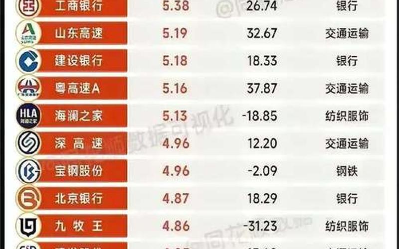 股息率和现金粉红，股息率是不是就是分红-第1张图片-金银屋