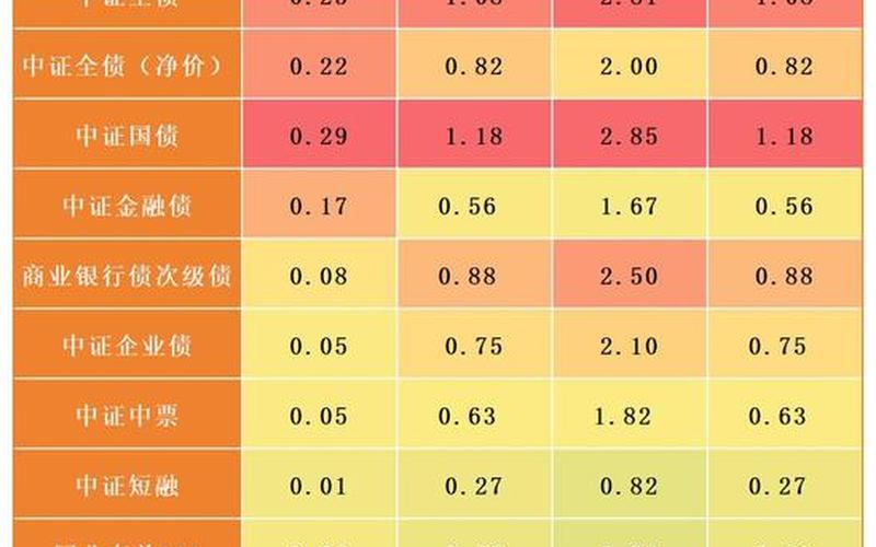 储蓄国债历年利率一览表-第1张图片-金银屋 储蓄国债历年利率一览表-第1张图片-金银屋