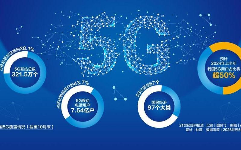 5G概念正宗龙头股：开启科技革命新篇章-第1张图片-金银屋