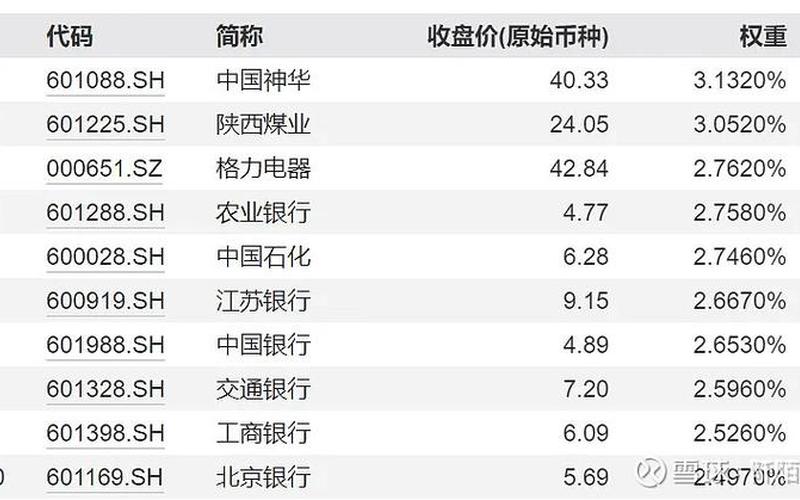 查看指数基金股息率，查看指数基金股息率的软件-第1张图片-金银屋