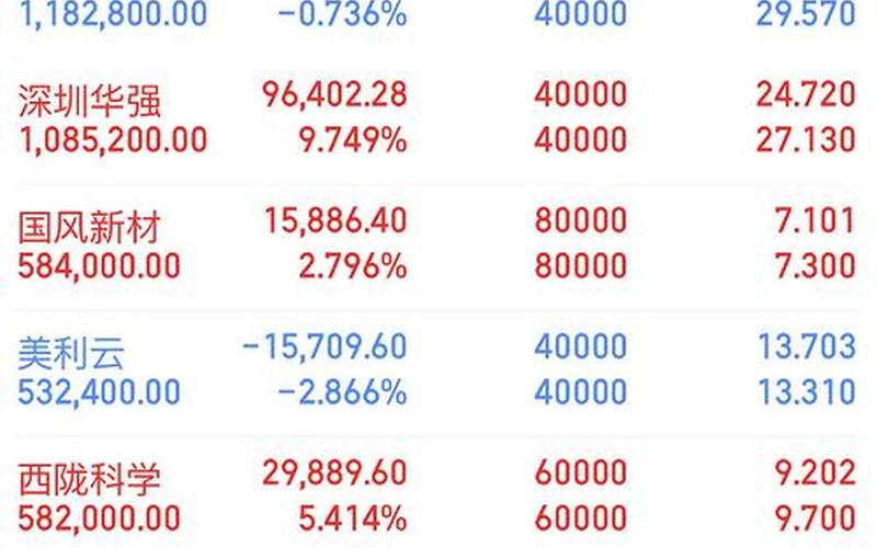 2014年大盘蓝筹股-第1张图片-金银屋