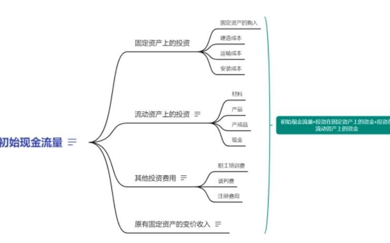 现金流框架分析股息决策,现金流框架分析股息决策方法-第1张图片-金银屋 现金流框架分析股息决策,现金流框架分析股息决策方法-第1张图片-金银屋