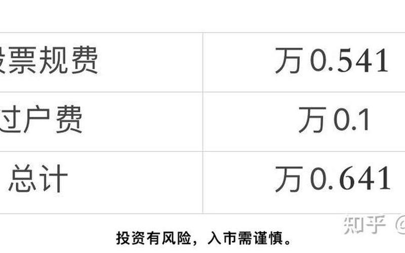 券商佣金万一开户：网上证券开户哪家佣金最低-第1张图片-金银屋