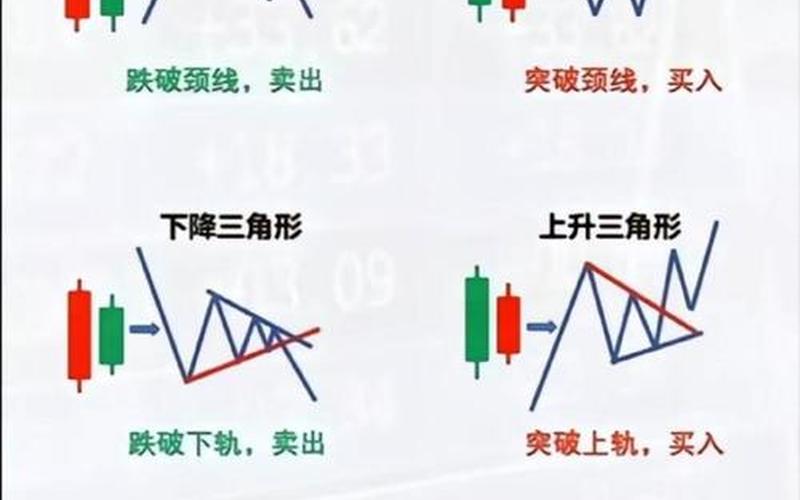 股票K线经典形态-第1张图片-金银屋