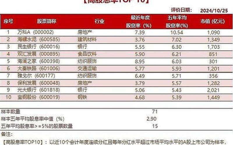 股票长期持有高股息，股票长期持有高股息率-第1张图片-金银屋
