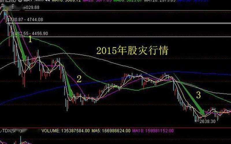 中国股市历史股灾-第1张图片-金银屋