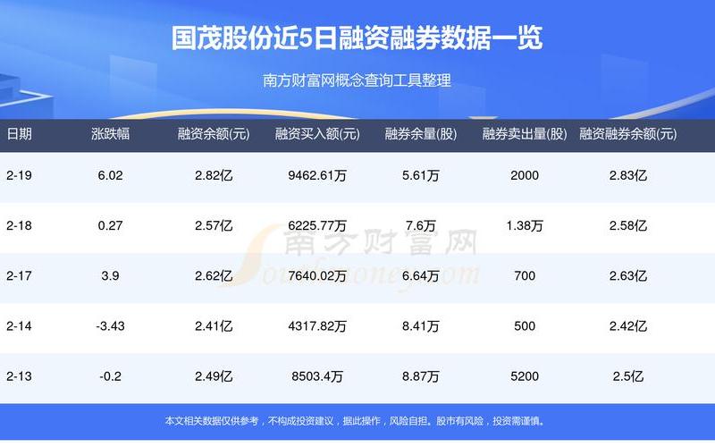 世茂股份的股票配资行情-第1张图片-金银屋