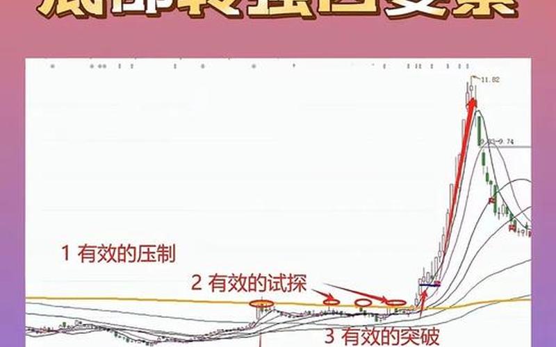 股票拉升均线没跟上-第1张图片-金银屋