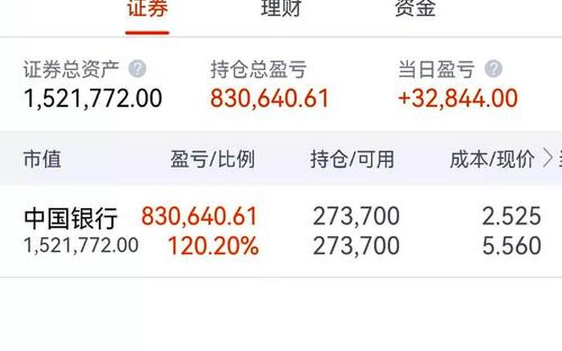 只买银行股长期持有-第1张图片-金银屋