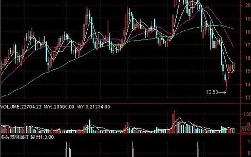 股票多头排列选股方法-第1张图片-金银屋 股票多头排列选股方法-第1张图片-金银屋