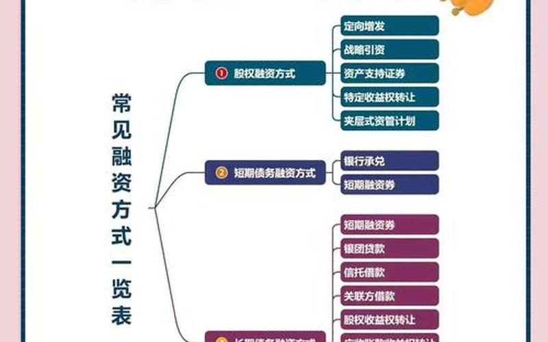 实盘配资融资的正确方法和技巧-第1张图片-金银屋