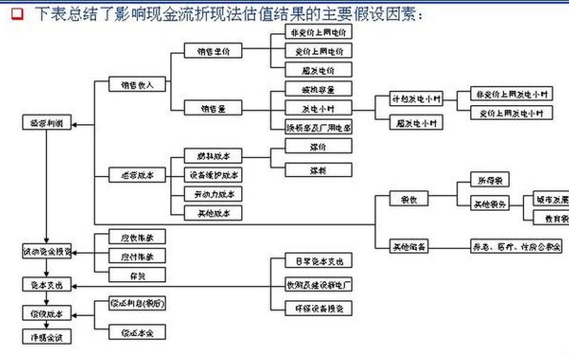 股息算自由现金流，怎么算-第1张图片-金银屋