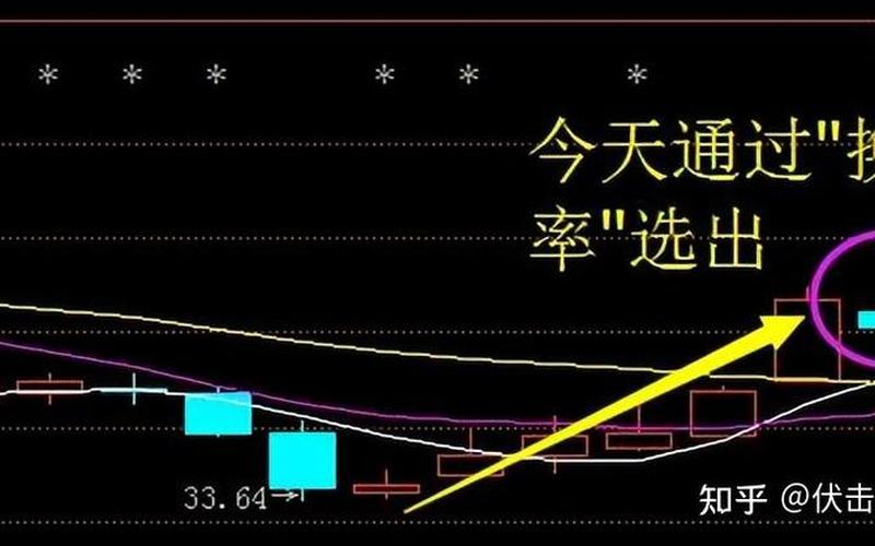 量能和换手率的关系-第1张图片-金银屋