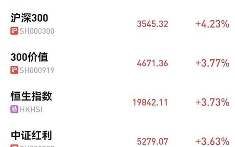 恒生指数沪指深指（恒生指数与沪深300相关性）-第1张图片-金银屋