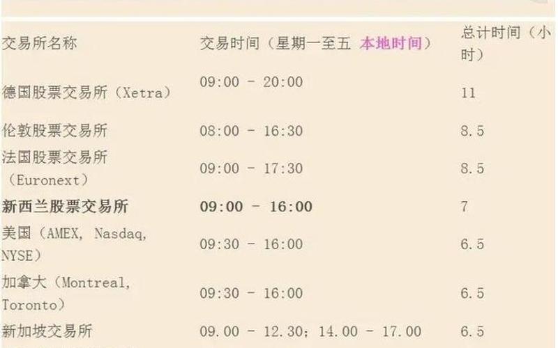 股市交易时间和收盘时间-第1张图片-金银屋 股市交易时间和收盘时间-第1张图片-金银屋