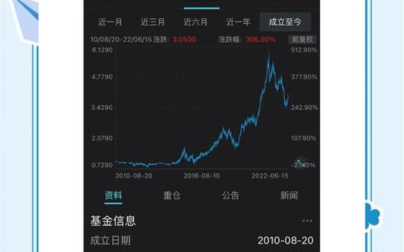 股票型基金和股票-第1张图片-金银屋