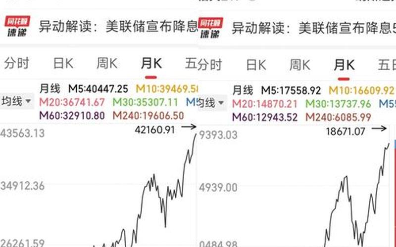 美国股市的股息率，美国股市股息率平均是多少-第1张图片-金银屋
