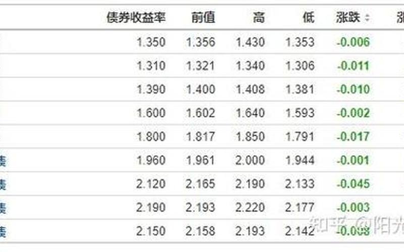 债券的回报率通常等于到期收益率-第1张图片-金银屋