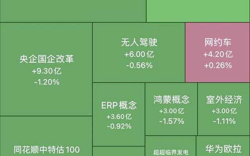 股票行业板块划分-第1张图片-金银屋