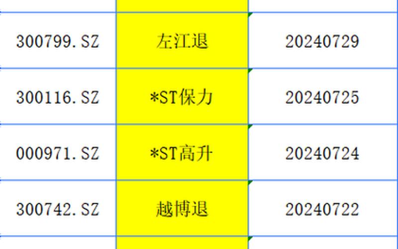 A股股票代码一览表-第1张图片-金银屋