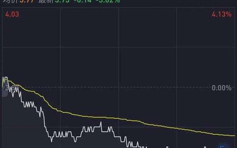 银行股吃股息股价下降-第1张图片-金银屋 银行股吃股息股价下降-第1张图片-金银屋