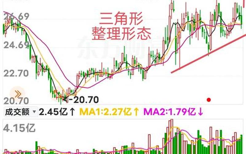 股票连续缩量十字星-第1张图片-金银屋 股票连续缩量十字星-第1张图片-金银屋