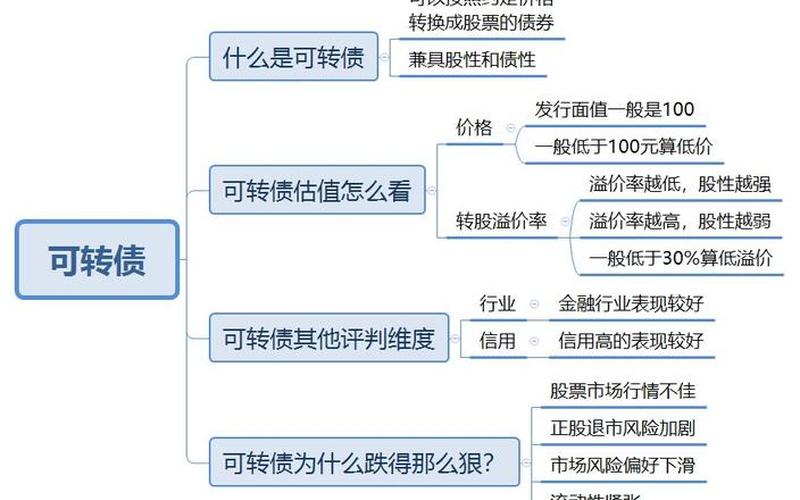 股市可转债配债规则-第1张图片-金银屋