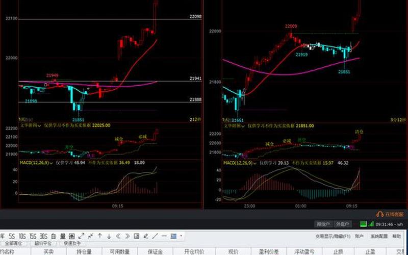 恒生指数十五分钟做单技巧 恒指日内交易稳定盈利的办法-第1张图片-金银屋 恒生指数十五分钟做单技巧 恒指日内交易稳定盈利的办法-第1张图片-金银屋