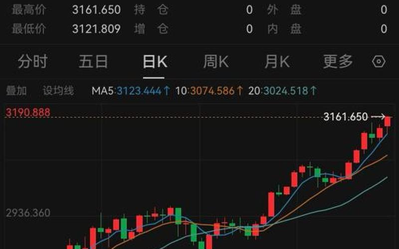 世界股市宽萤幕版-第1张图片-金银屋