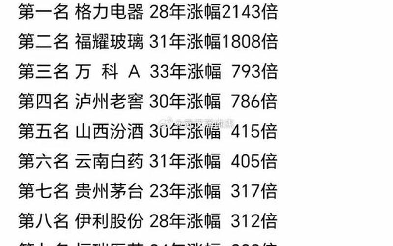 历史最高点,A股企业最贵股票的价值是多少?-第1张图片-金银屋 历史最高点,A股企业最贵股票的价值是多少?-第1张图片-金银屋
