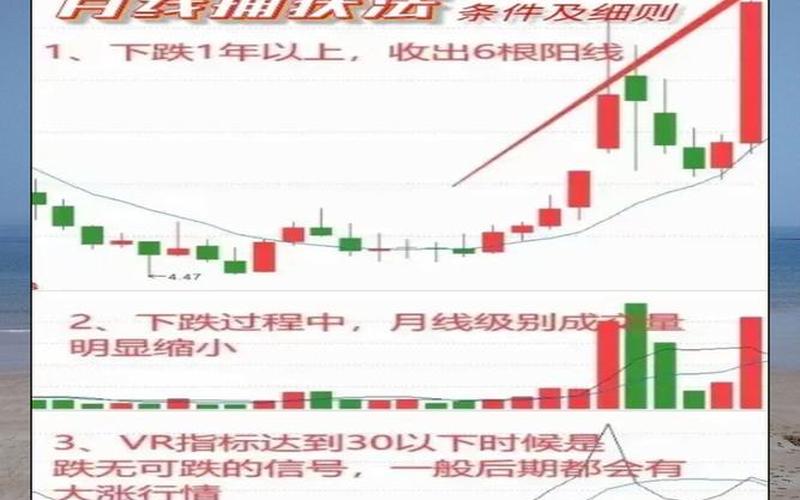 如何利用反弹孕线选股？-第1张图片-金银屋