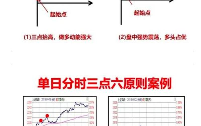 股票短线追热点技巧（股票短线分时买卖技巧）-第1张图片-金银屋