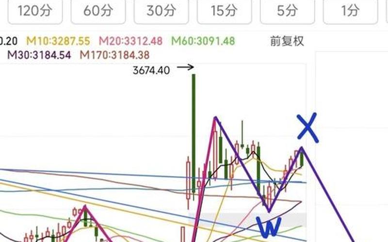 外国股市先进理论-第1张图片-金银屋