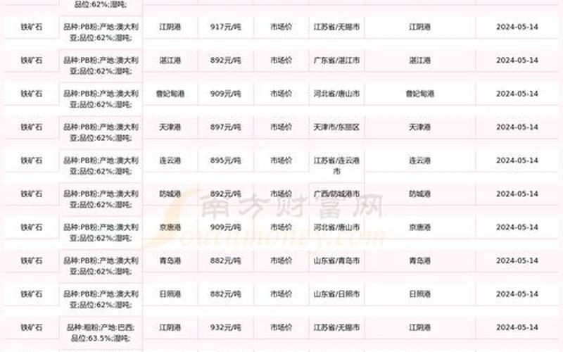 天铁股票配资今日价格-第1张图片-金银屋