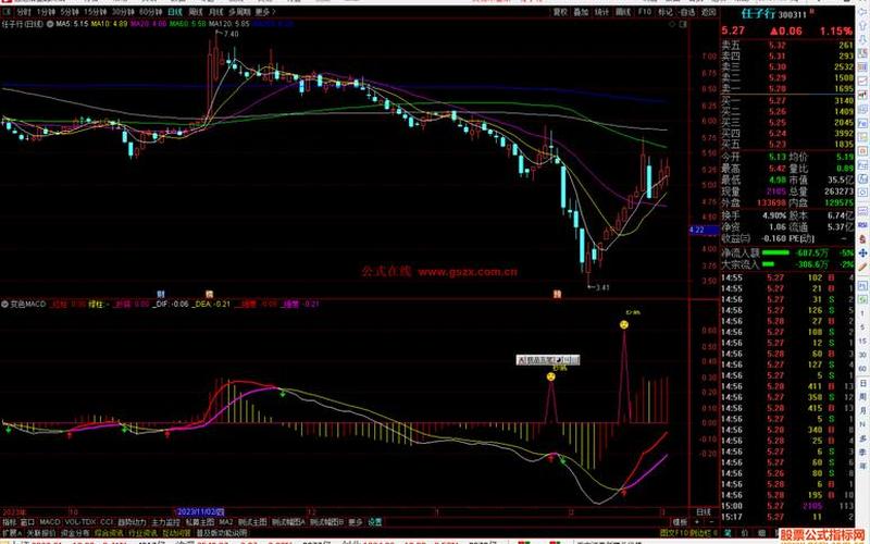 MACD参数设置日K线（MACD调成什么参数最好用）-第1张图片-金银屋