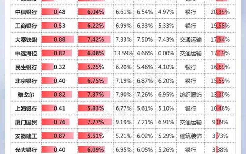 长期高股息率股排名,高股息率的公司-第1张图片-金银屋 长期高股息率股排名,高股息率的公司-第1张图片-金银屋