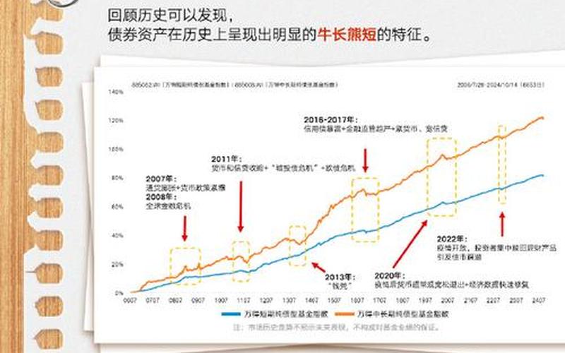 股票配资型基金的优势和劣势-第1张图片-金银屋