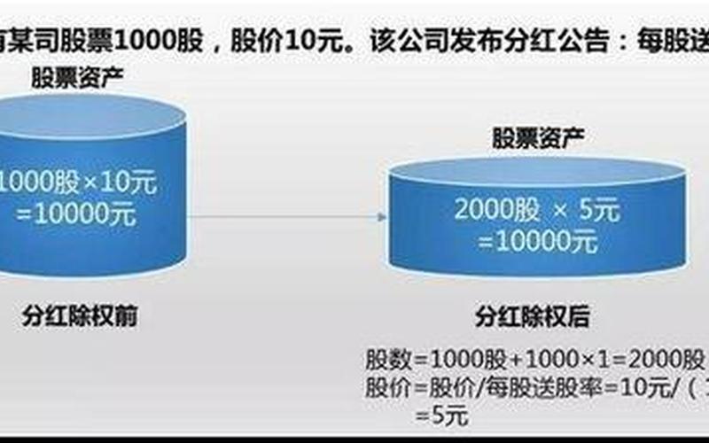 股权登记日买入股票分红-第1张图片-金银屋 股权登记日买入股票分红-第1张图片-金银屋