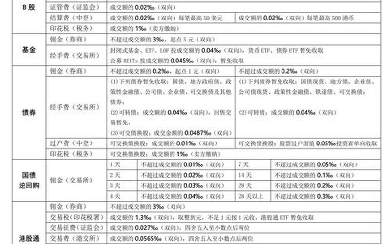 最低证券交易手续费-第1张图片-金银屋 最低证券交易手续费-第1张图片-金银屋