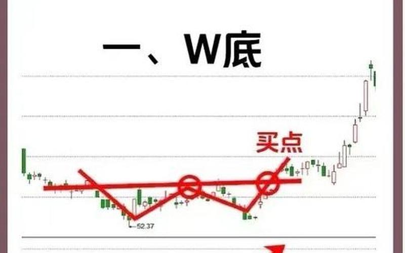 K线W双底形态（旭日初升K线形态）-第1张图片-金银屋