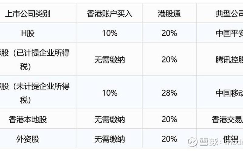 英国股息利息预提税，英国股息利息预提税率表-第1张图片-金银屋