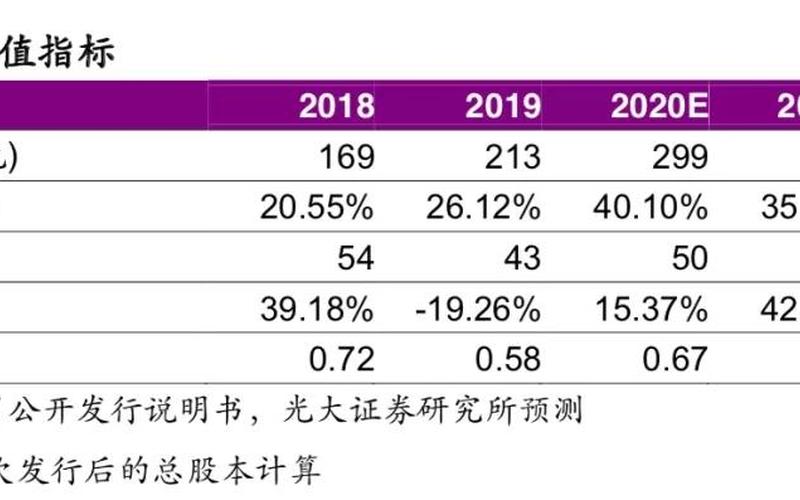 新三板的股票配资值得买吗-第1张图片-金银屋 新三板的股票配资值得买吗-第1张图片-金银屋