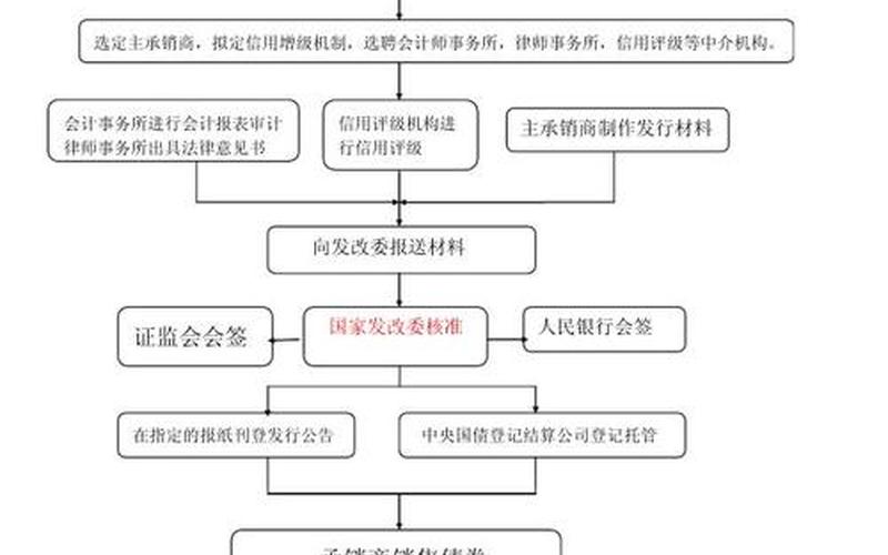 发行企业债的条件-第1张图片-金银屋 发行企业债的条件-第1张图片-金银屋