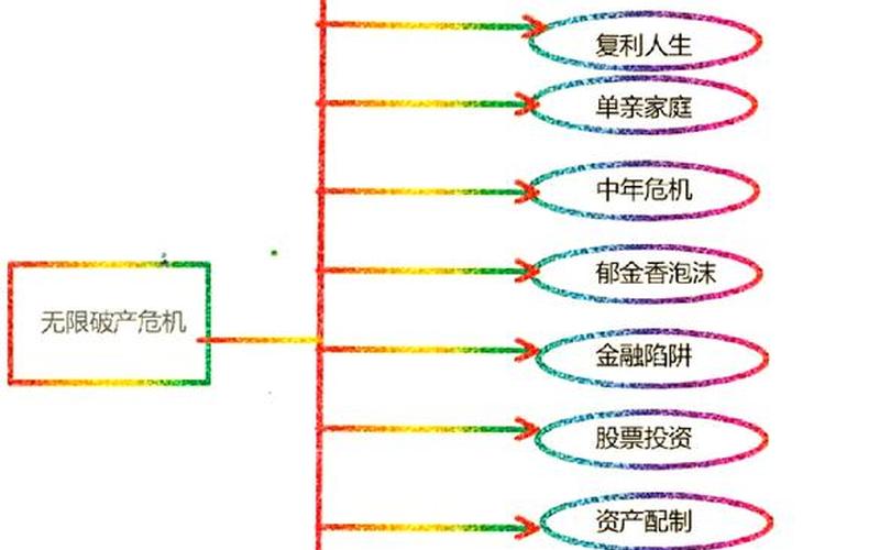 配资炒股配资按板块分类 配资炒股配资分类为哪四种-第1张图片-金银屋 配资炒股配资按板块分类 配资炒股配资分类为哪四种-第1张图片-金银屋