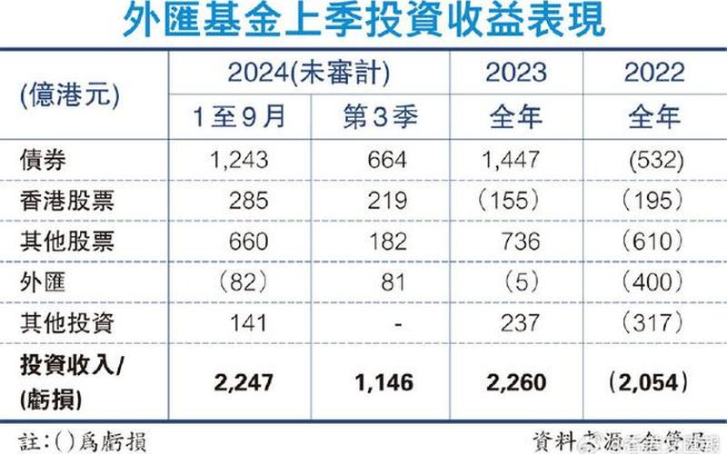 债券投资收益股息收入,属于免税收入-第1张图片-金银屋 债券投资收益股息收入,属于免税收入-第1张图片-金银屋