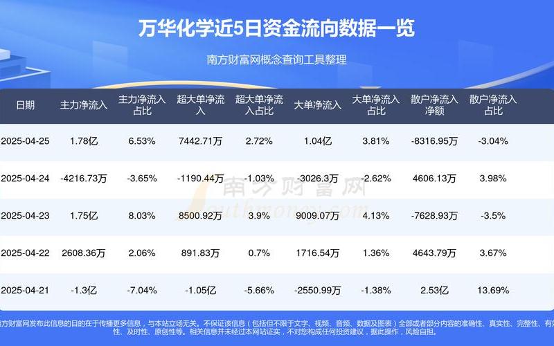 万华化学股票,万华化学股票代码-第1张图片-金银屋 万华化学股票,万华化学股票代码-第1张图片-金银屋