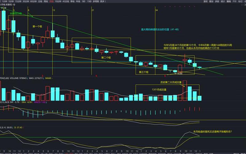 炒股配资看月线的民间高手-第1张图片-金银屋 炒股配资看月线的民间高手-第1张图片-金银屋