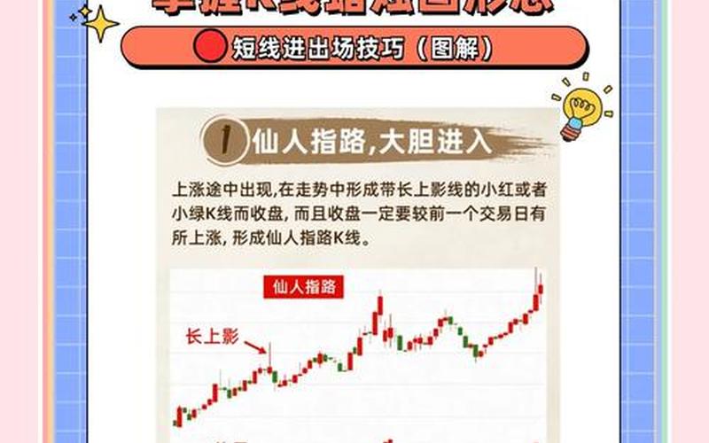 短线快速卖股的12种技巧-第1张图片-金银屋