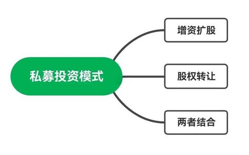 产业基金和私募股权基金的区别-第1张图片-金银屋