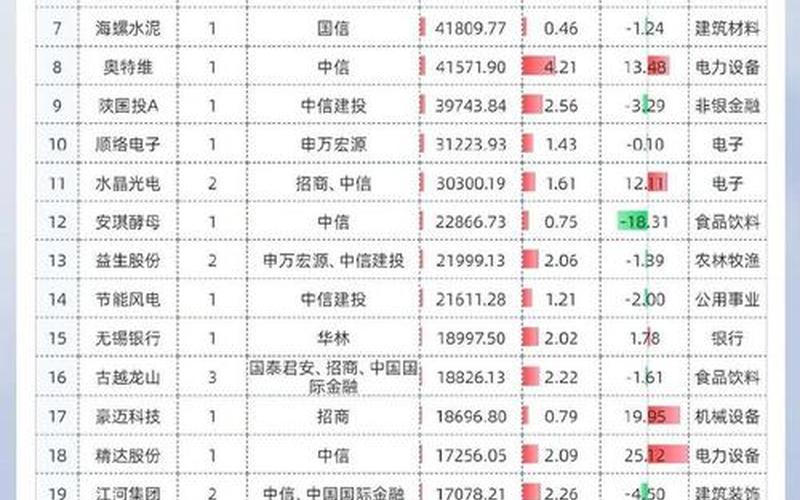 券商重仓的股票-第1张图片-金银屋